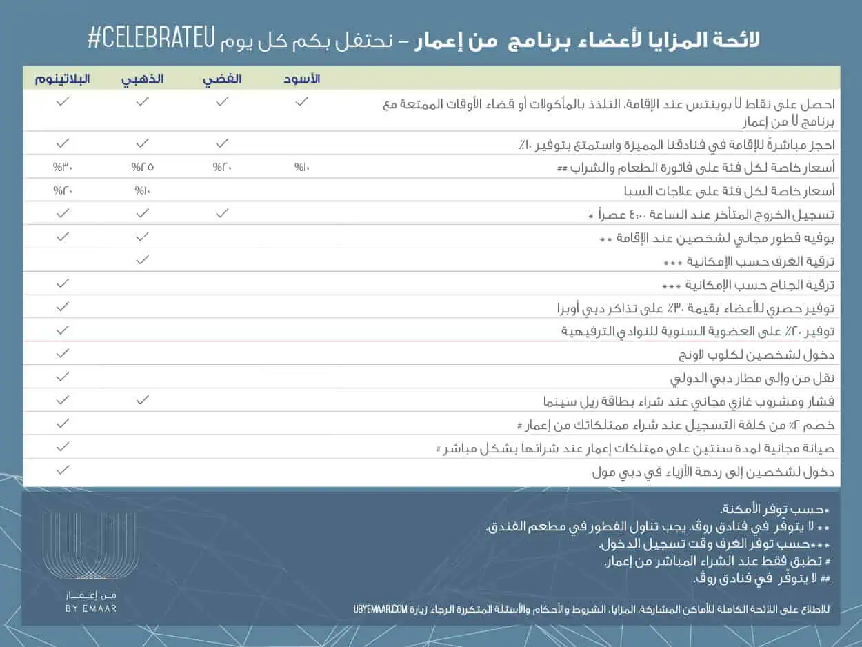 U by Emaar loyalty program