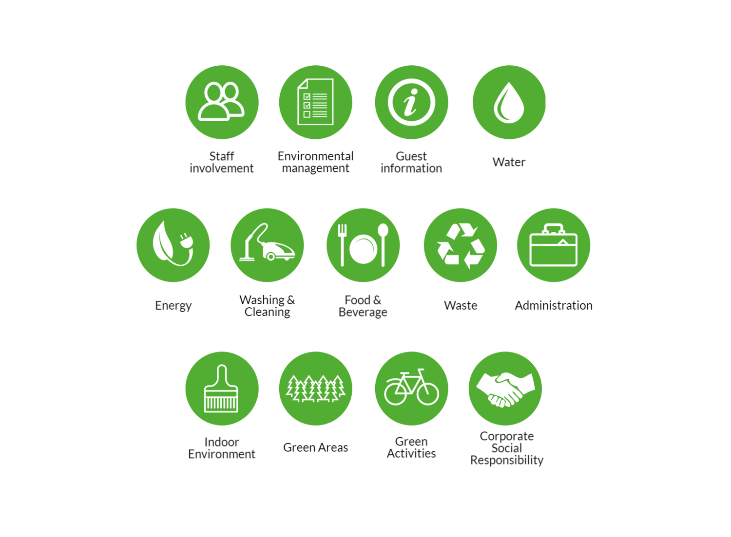 Green Key Initiative